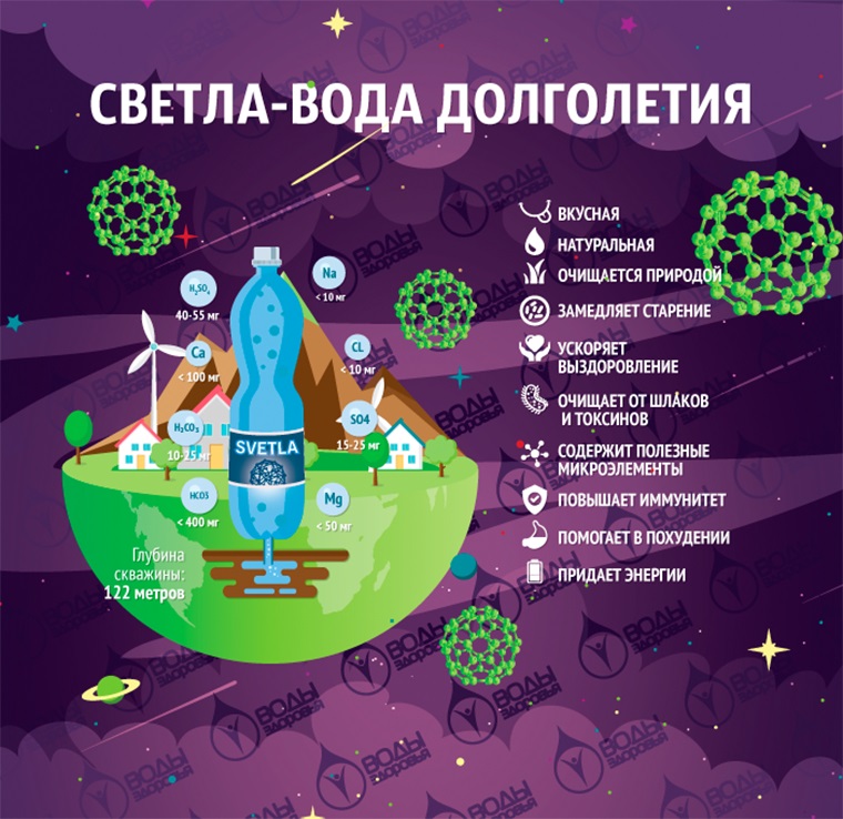  В медицинской аптечке должна присутствовать единственная в мире активированная антиоксидантами длительного действия минеральная вода «SVETLA»