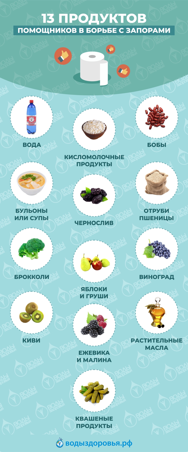 13 продуктов &mdash; помощников в борьбе с запорами