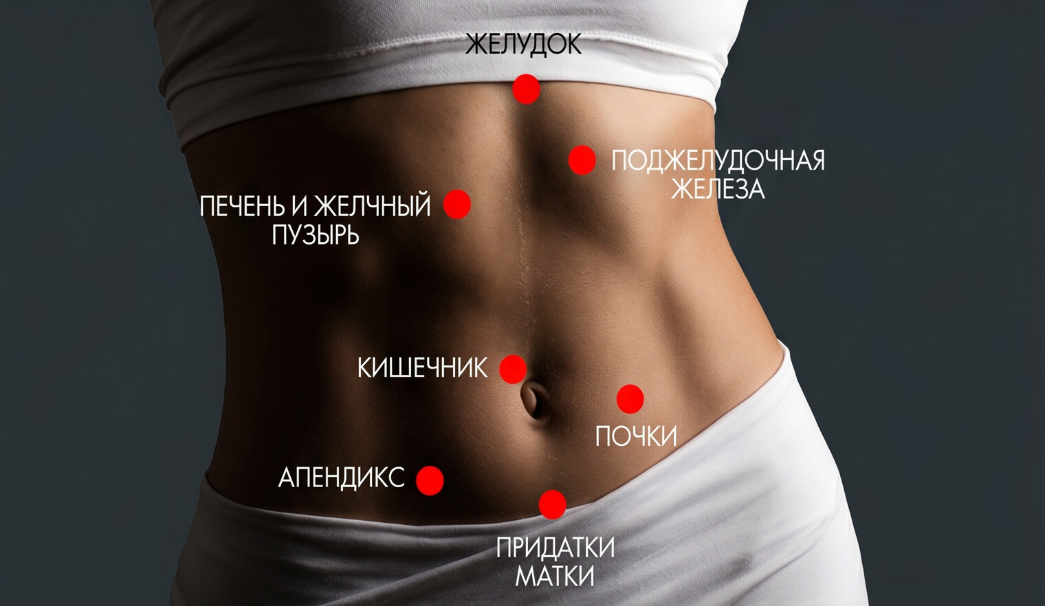 В каком месте болит живот, что это значит