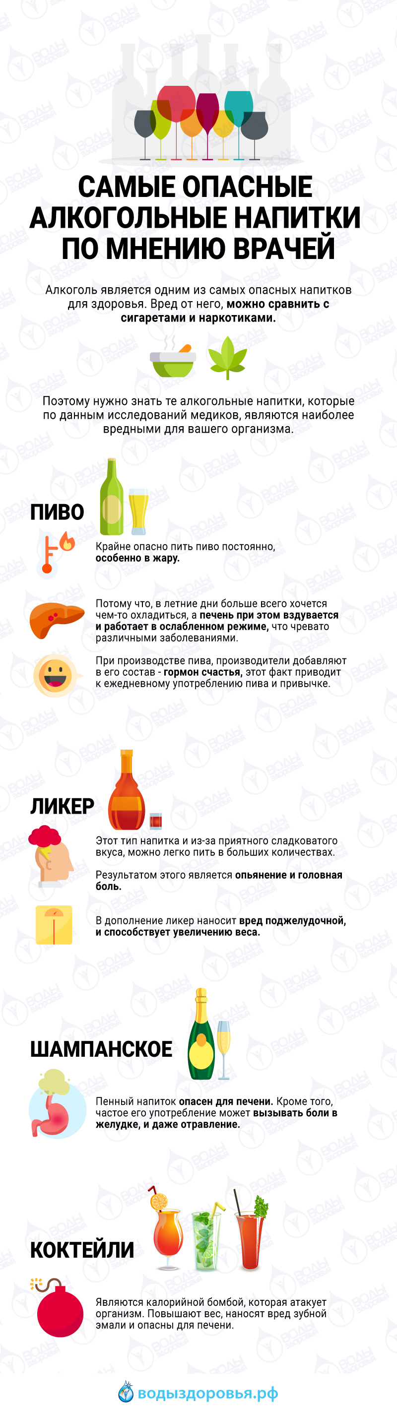 Самые опасные алкогольные напитки по мнению врачей