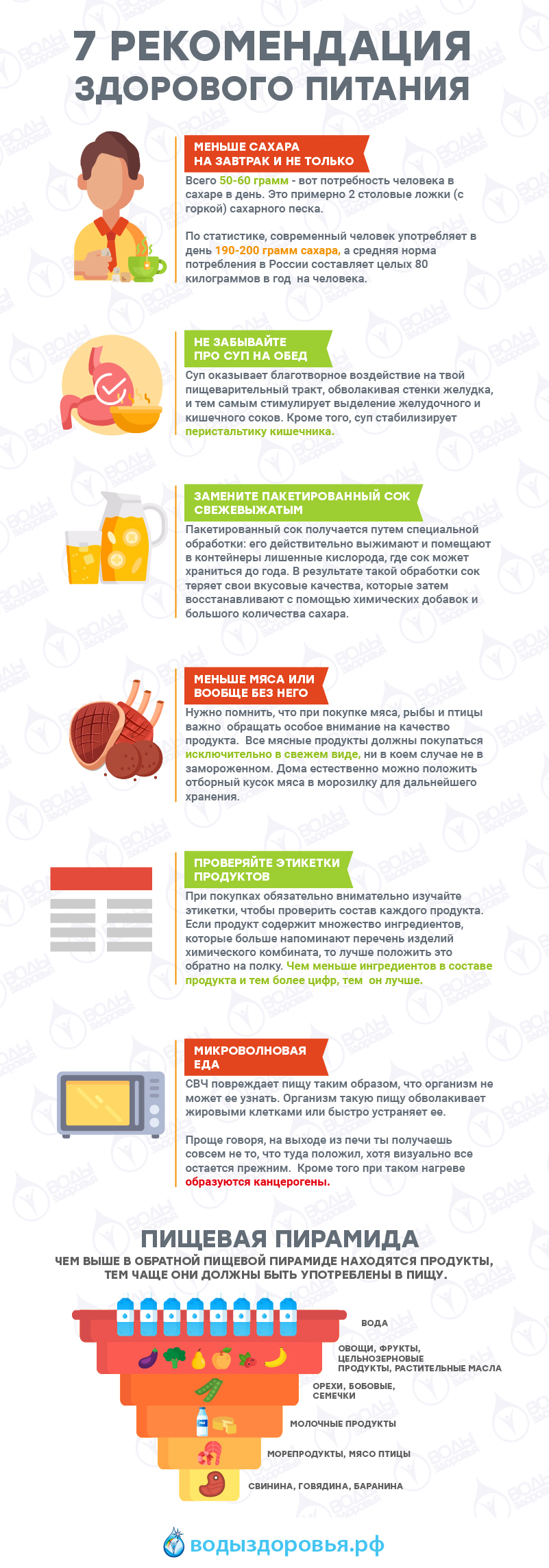 7 рекомендаций здорового питания