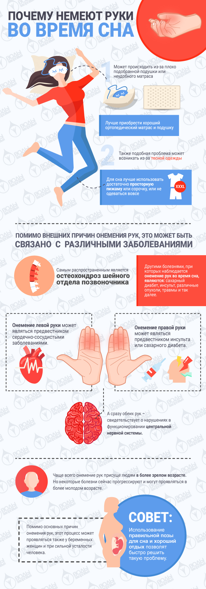 Боль и онемение пальцев руки - gkhyarovoe.ru | Hila