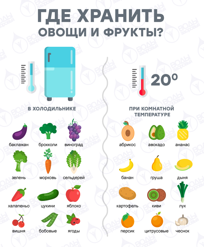 Где хранить овощи и фрукты
