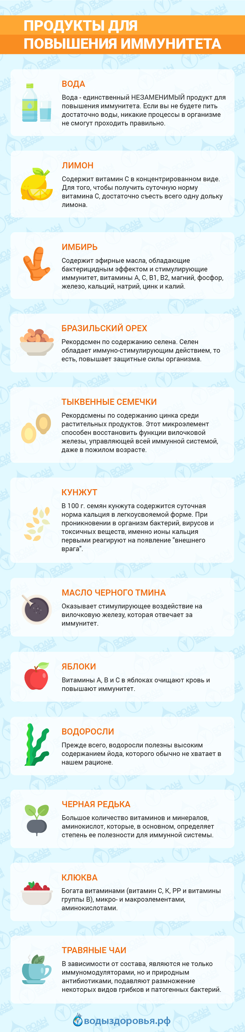 Продукты для повышения иммунитета