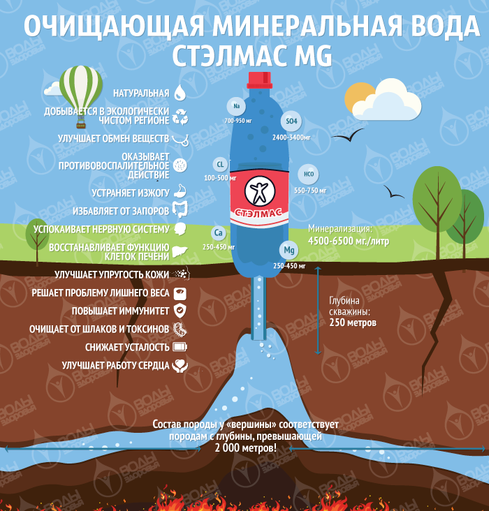 Природная вода с магнием &mdash; надежная защита от переломов бедра